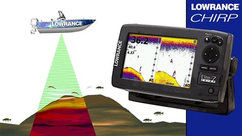 poren hub|Lowrance Chirp sonar opinion 